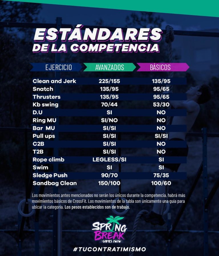 Morelia lista para recibir la 2da edición de los Spring Break Games